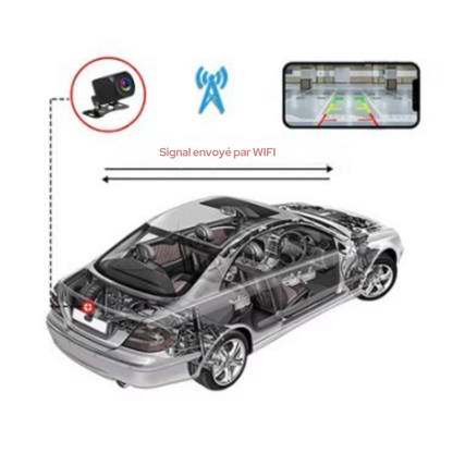 WIFI Caméra - CARTECH